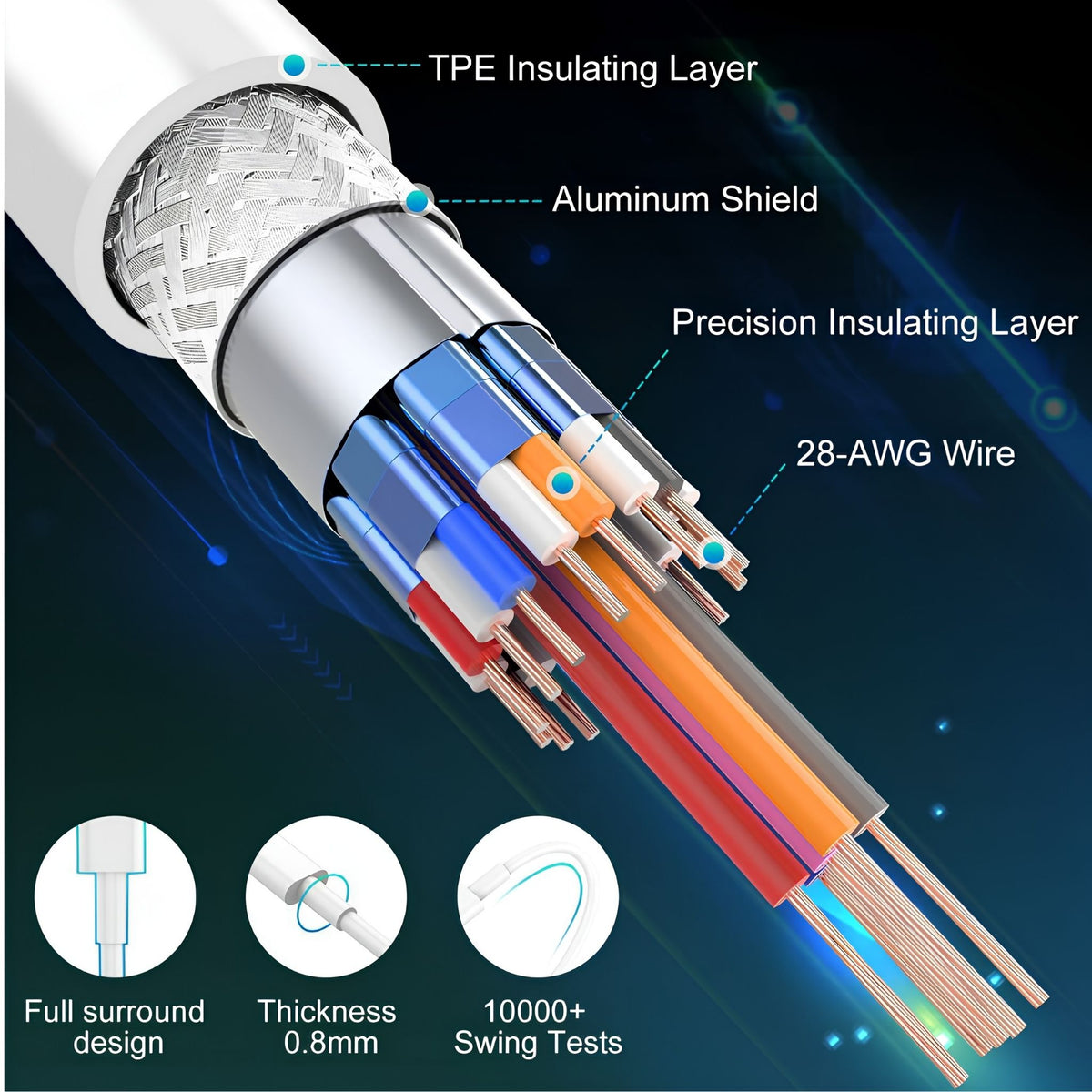iPhone Fast Charging Cable